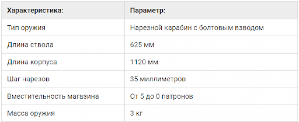 Характеристики карабина Барс 5.6