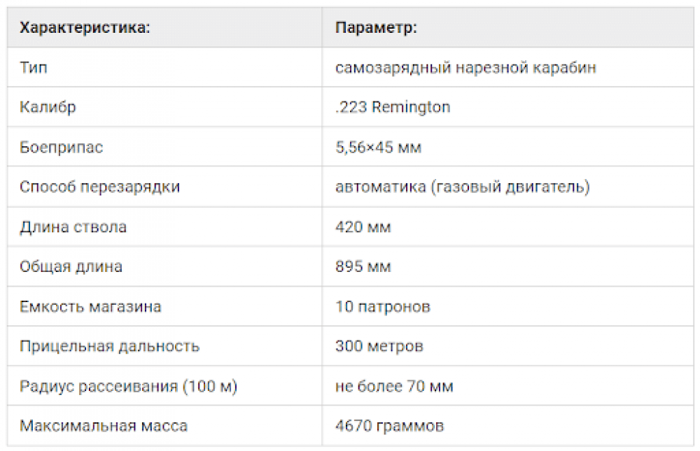 Карабин «Вепрь-223»