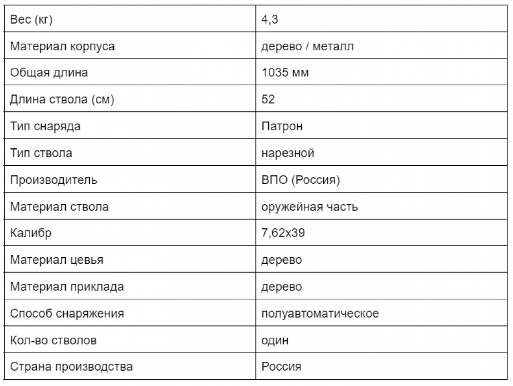 Характеристики карабина «Вепрь» 39 калибра