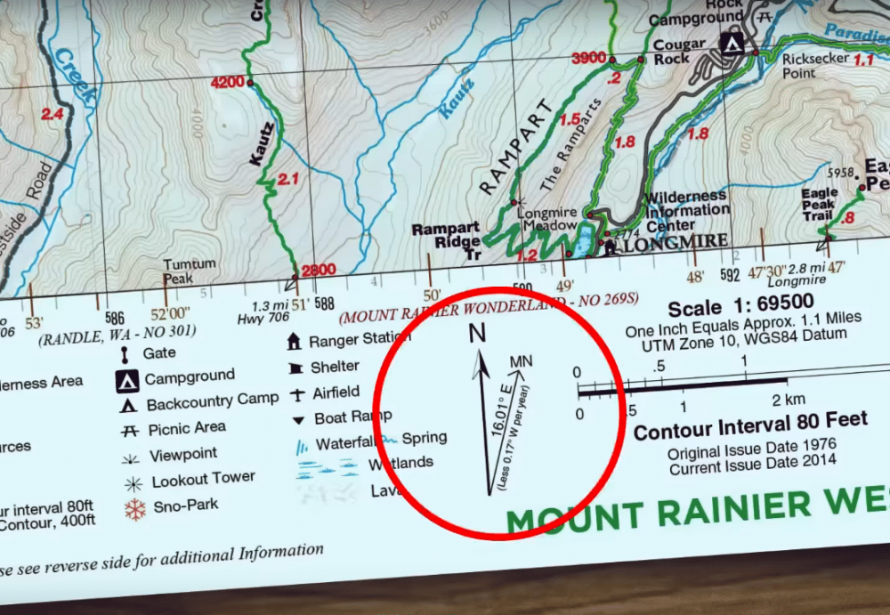 Виды компасов и их описание
