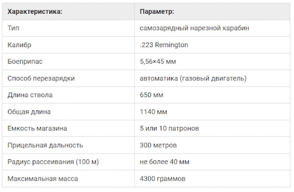 Карабин «Вепрь-223»