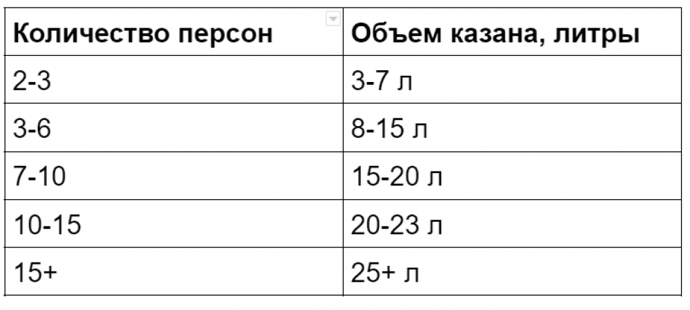 Туристический походный казан