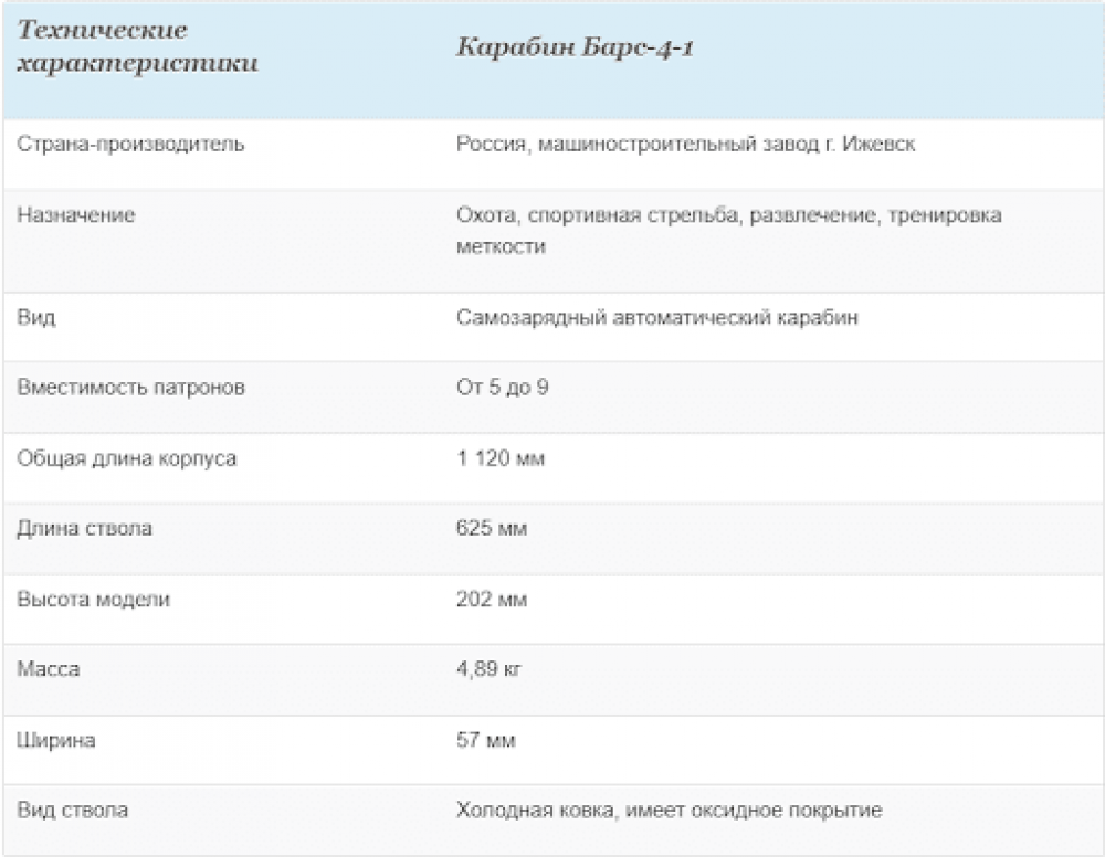 Карабин Барс калибра 223