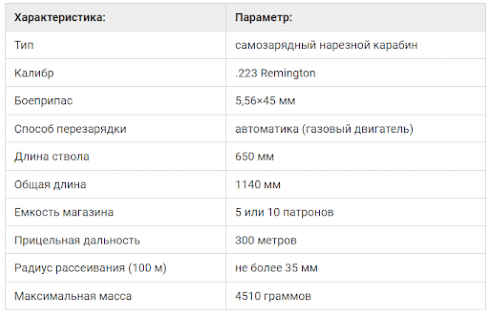 Карабин «Вепрь-223»